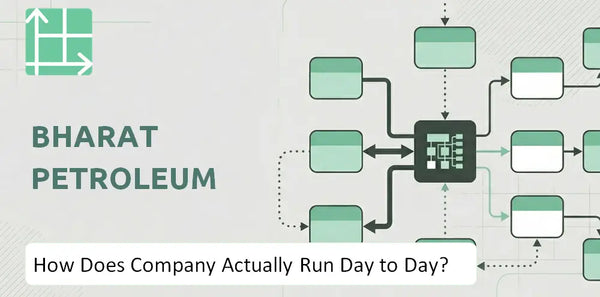 How Does Bharat Petroleum Company Actually Run Day to Day?