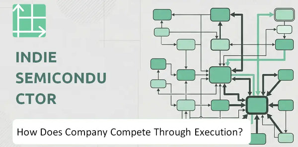 How Does indie semiconductor Company Compete Through Execution?
