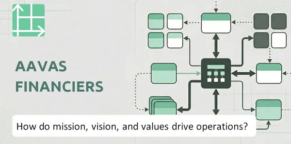 What Do the Mission, Vision, and Values of Aavas Financiers Company Reveal About How It Operates?