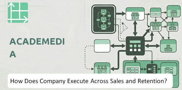 How Does AcadeMedia Company Execute Across Sales, Service, and Retention?