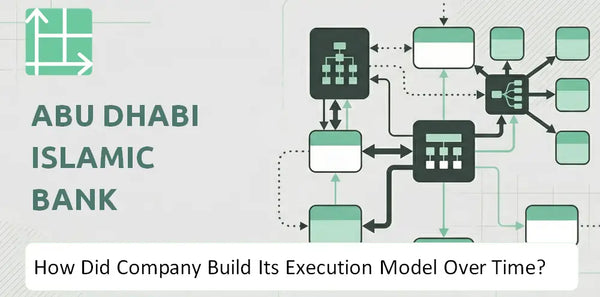 How Did Abu Dhabi Islamic Bank Company Build Its Execution Model Over Time?