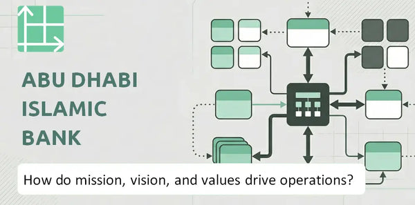 What Do the Mission, Vision, and Values of Abu Dhabi Islamic Bank Company Reveal About How It Operates?