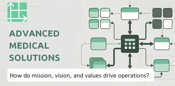 What Do the Mission, Vision, and Values of Advanced Medical Solutions Group Company Reveal About How It Operates?