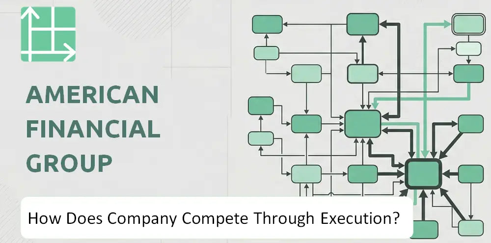 Afginc Company Competitive Execution