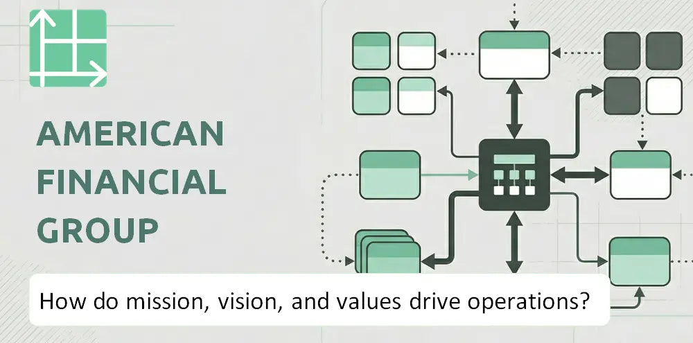 Afginc Company Operating Principles