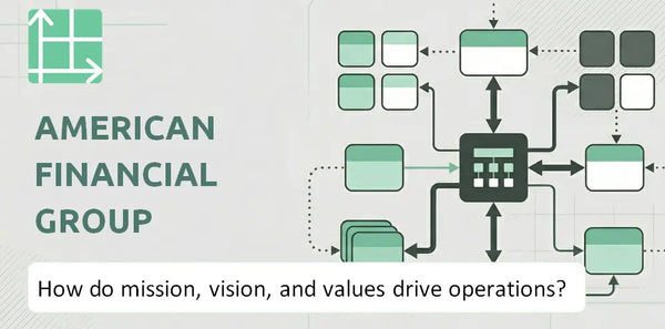 What Do the Mission, Vision, and Values of American Financial Group Company Reveal About How It Operates?