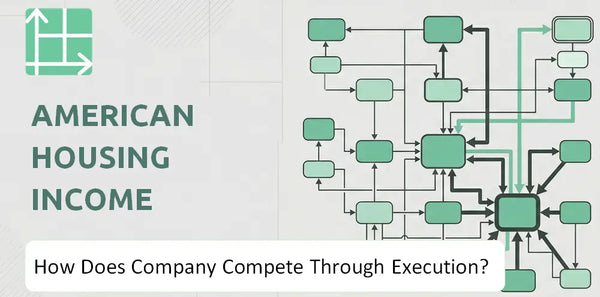 How Does American Housing Income Trust, Inc. Company Compete Through Execution?
