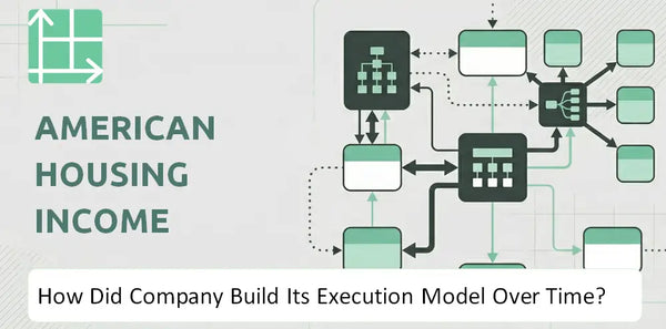 How Did American Housing Income Trust, Inc. Company Build Its Execution Model Over Time?