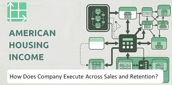 How Does American Housing Income Trust, Inc. Company Execute Across Sales, Service, and Retention?