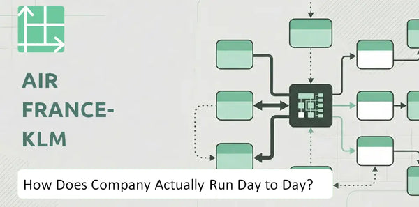 How Does Air France-KLM Company Actually Run Day to Day?