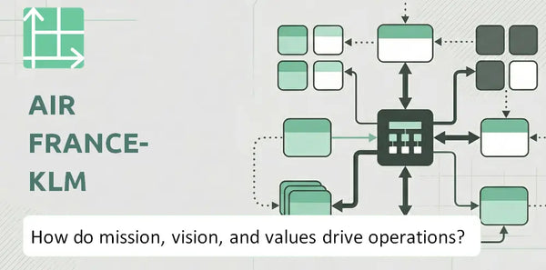 What Do the Mission, Vision, and Values of Air France-KLM Company Reveal About How It Operates?