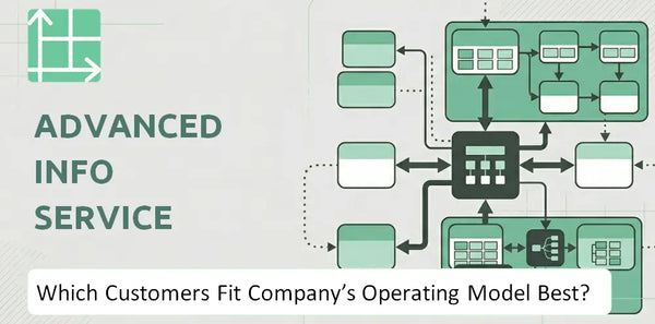 Which Customers Fit Advanced Info Service Company's Operating Model Best?