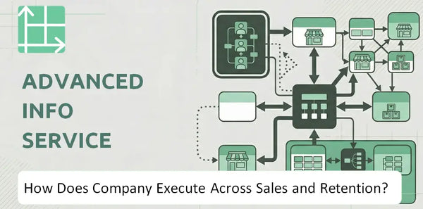 How Does Advanced Info Service Company Execute Across Sales, Service, and Retention?