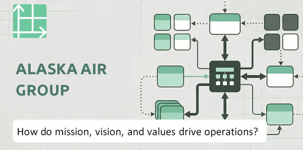 What Do the Mission, Vision, and Values of Alaska Air Group Company Reveal About How It Operates?