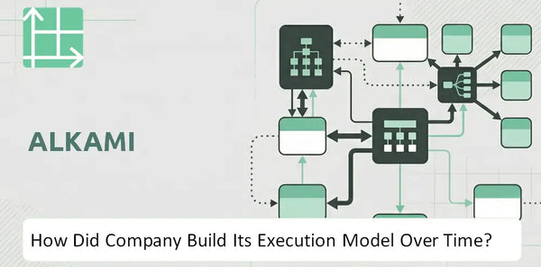 How Did Alkami Company Build Its Execution Model Over Time?