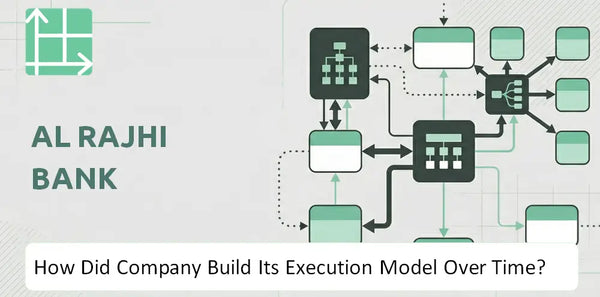 How Did Al Rajhi Bank Company Build Its Execution Model Over Time?