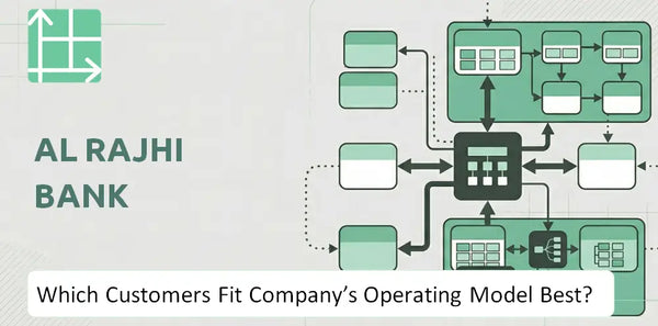 Which Customers Fit Al Rajhi Bank Company's Operating Model Best?