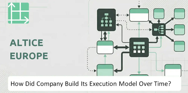 How Did Altice Europe Company Build Its Execution Model Over Time?