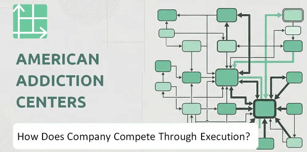 How Does American Addiction Centers Company Compete Through Execution?