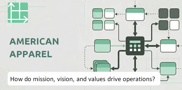 What Do the Mission, Vision, and Values of American Apparel Company Reveal About How It Operates?