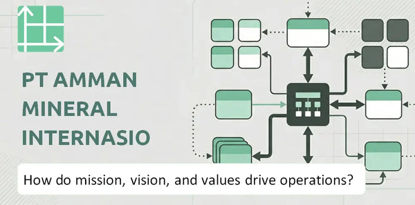 What Do the Mission, Vision, and Values of PT Amman Mineral Internasional Company Reveal About How It Operates?