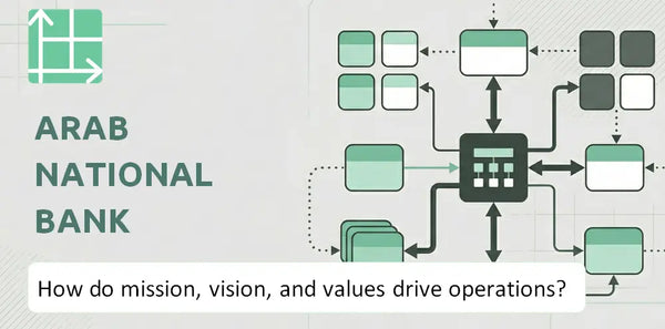 What Do the Mission, Vision, and Values of Arab National Bank Company Reveal About How It Operates?