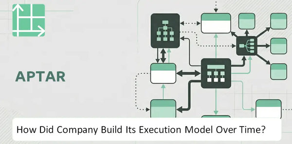 How Did Aptar Company Build Its Execution Model Over Time?