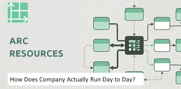 How Does ARC Resources Company Actually Run Day to Day?