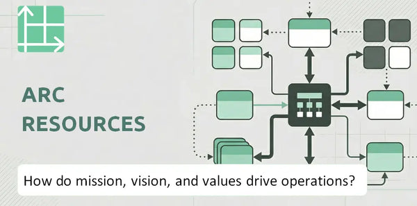 What Do the Mission, Vision, and Values of ARC Resources Company Reveal About How It Operates?