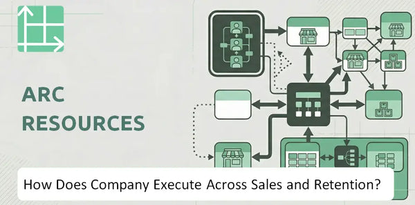 How Does ARC Resources Company Execute Across Sales, Service, and Retention?
