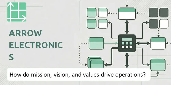 What Do the Mission, Vision, and Values of Arrow Electronics Company Reveal About How It Operates?