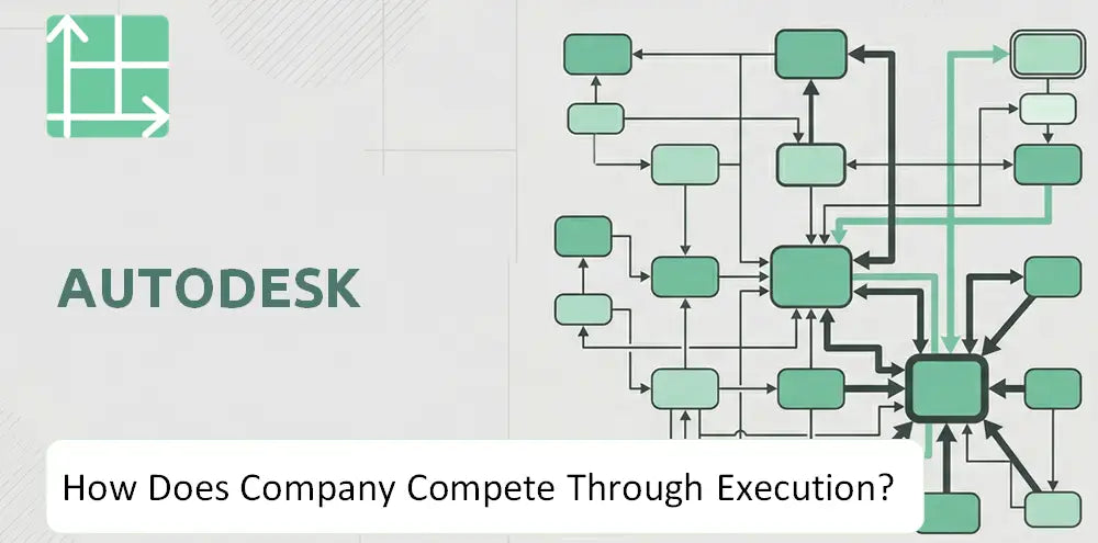Autodesk Company Competitive Execution