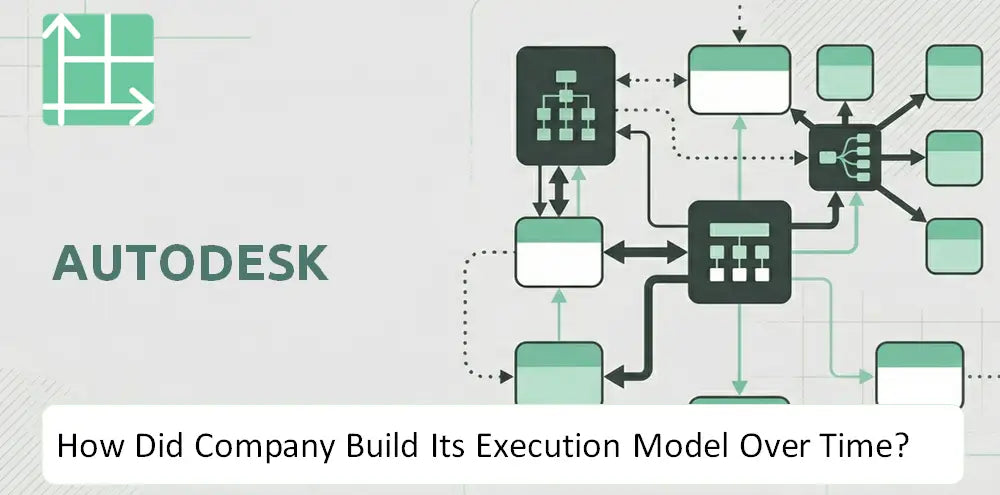 Autodesk Company Execution History