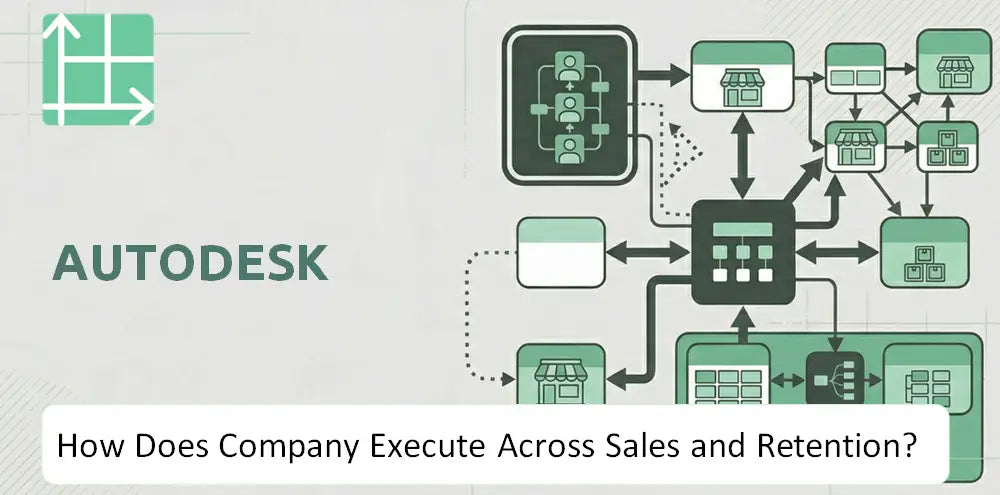 Autodesk Company Revenue Execution