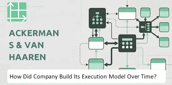 How Did Ackermans & Van Haaren Company Build Its Execution Model Over Time?