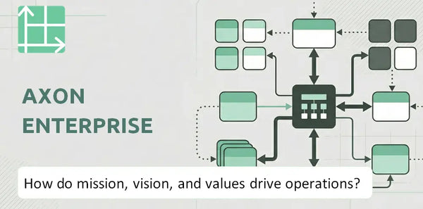 What Do the Mission, Vision, and Values of Axon Enterprise Company Reveal About How It Operates?