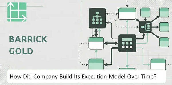 How Did Barrick Gold Company Build Its Execution Model Over Time?