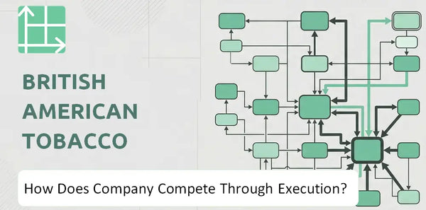 How Does British American Tobacco Company Compete Through Execution?