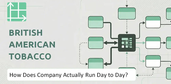 How Does British American Tobacco Company Actually Run Day to Day?
