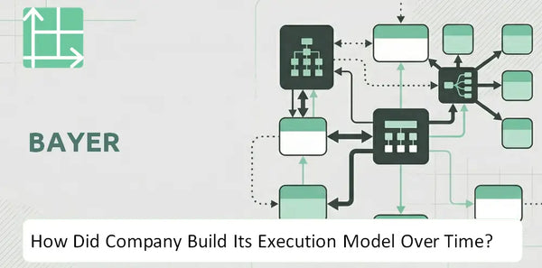 How Did Bayer Company Build Its Execution Model Over Time?