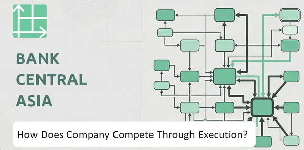 How Does Bank Central Asia Company Compete Through Execution?