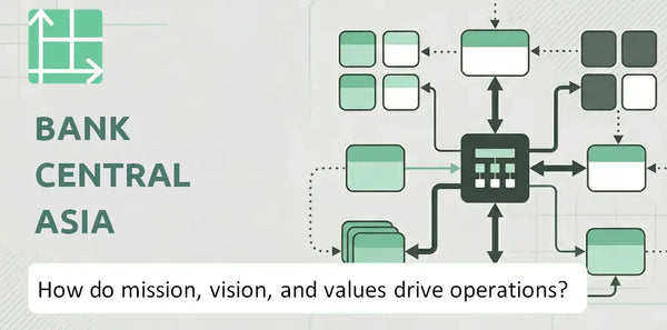What Do the Mission, Vision, and Values of Bank Central Asia Company Reveal About How It Operates?
