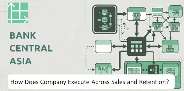 How Does Bank Central Asia Company Execute Across Sales, Service, and Retention?