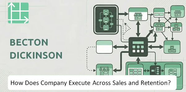 How Does Becton Dickinson Company Execute Across Sales, Service, and Retention?
