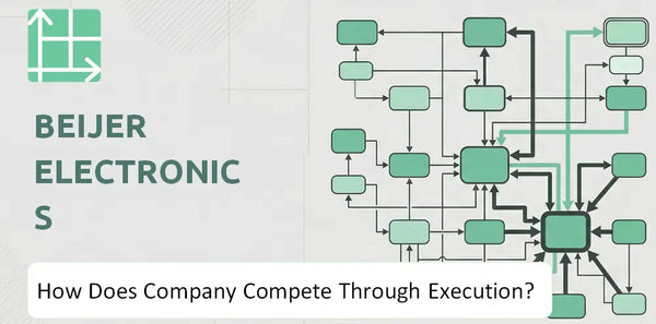 How Does Beijer Electronics Company Compete Through Execution?
