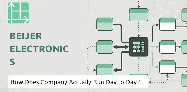 How Does Beijer Electronics Company Actually Run Day to Day?