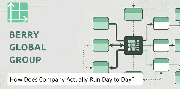 How Does Berry Global Group Company Actually Run Day to Day?