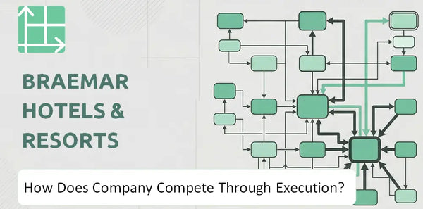 How Does Braemar Hotels & Resorts Company Compete Through Execution?