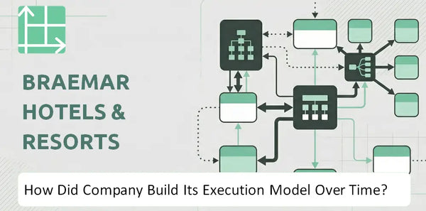 How Did Braemar Hotels & Resorts Company Build Its Execution Model Over Time?