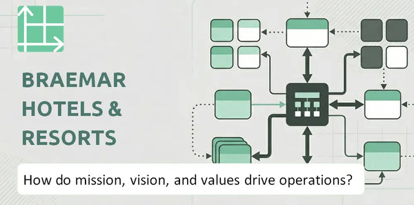 What Do the Mission, Vision, and Values of Braemar Hotels & Resorts Company Reveal About How It Operates?